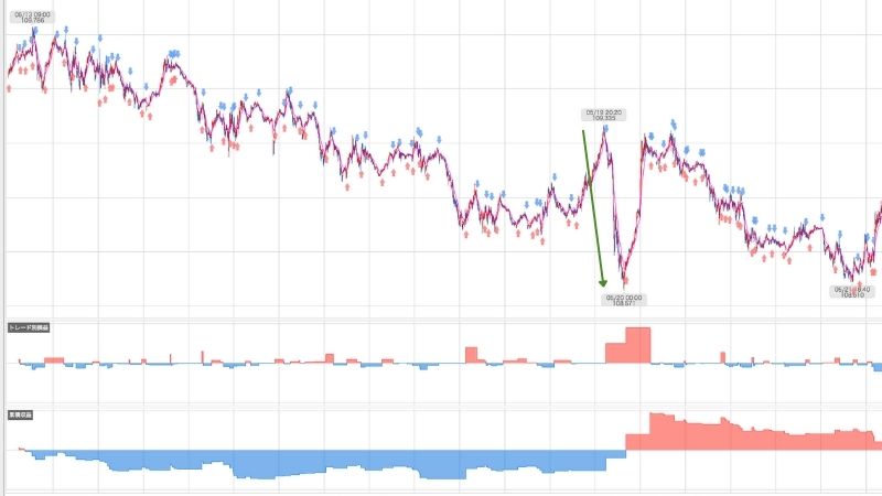 Jfx未来予測チャートの売買シグナルの攻略方法 Fxのweb教室