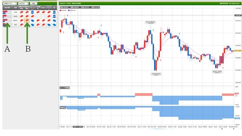 Jfx未来予測チャートの売買シグナルの攻略方法 Fxのweb教室