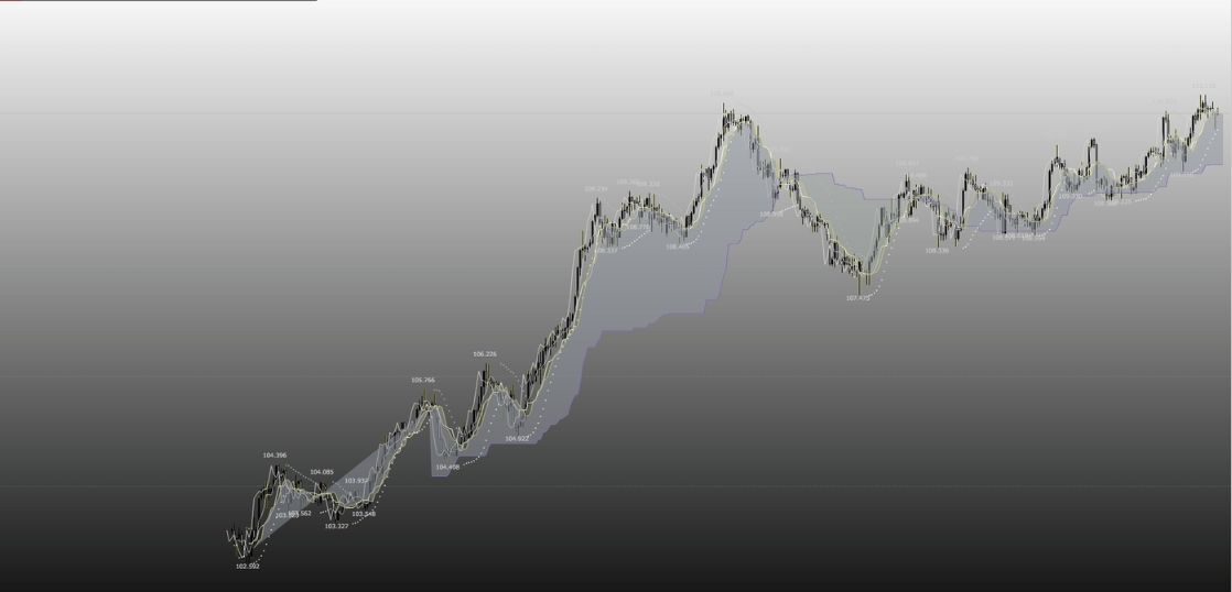 Jfx未来予測チャートの売買シグナルの攻略方法 Fxのweb教室
